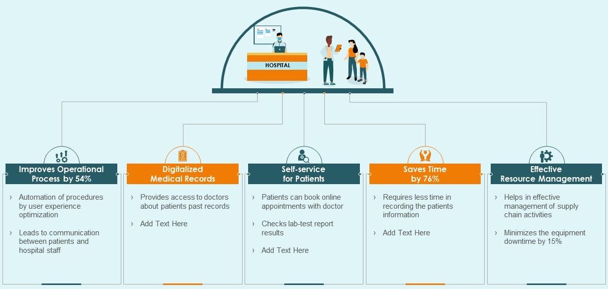 improving_hospital_management_system_powerpoint_presentation_slides_slide12